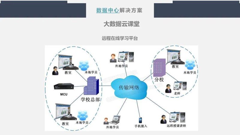 在信息化时代，如何高效管理教学资源、优化教学过程？选择一个合适的教学管理系统至关重要。今天，我们就一起来探讨如何挑选一款优质的教学管理系统。