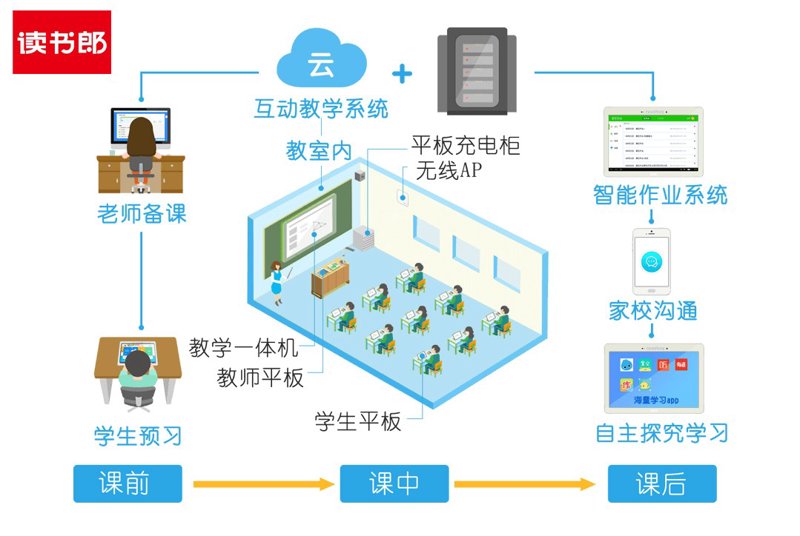 智慧课堂中小学教育平台:如何提升学生学习效率?